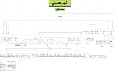 Al Ateeqi Family Tree