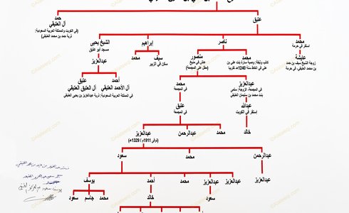 Al Khayyal Family Tree
