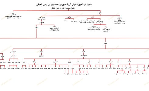 شجرة ال العتيق العتيقي
