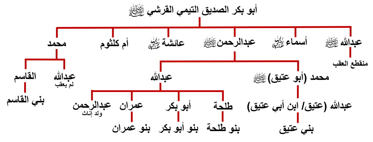 alateeqi lineage 1