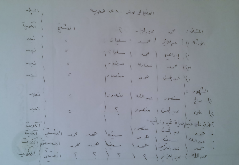 history study image 2