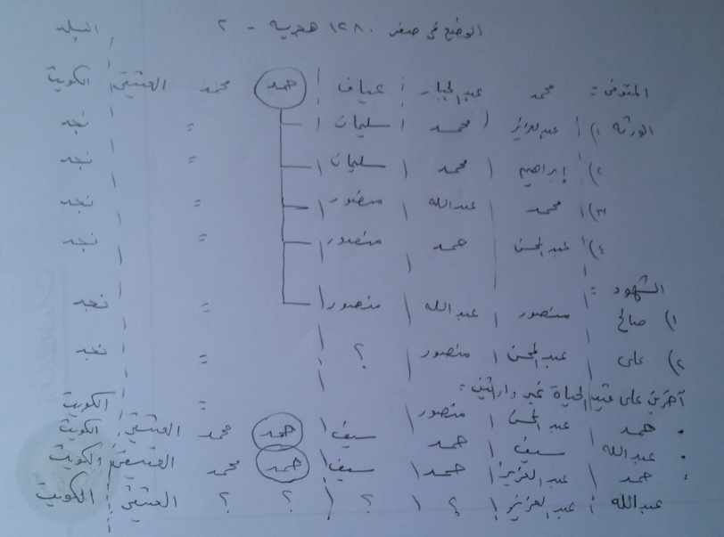 history study image 4