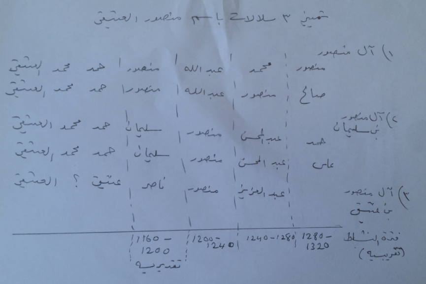 history study image 7